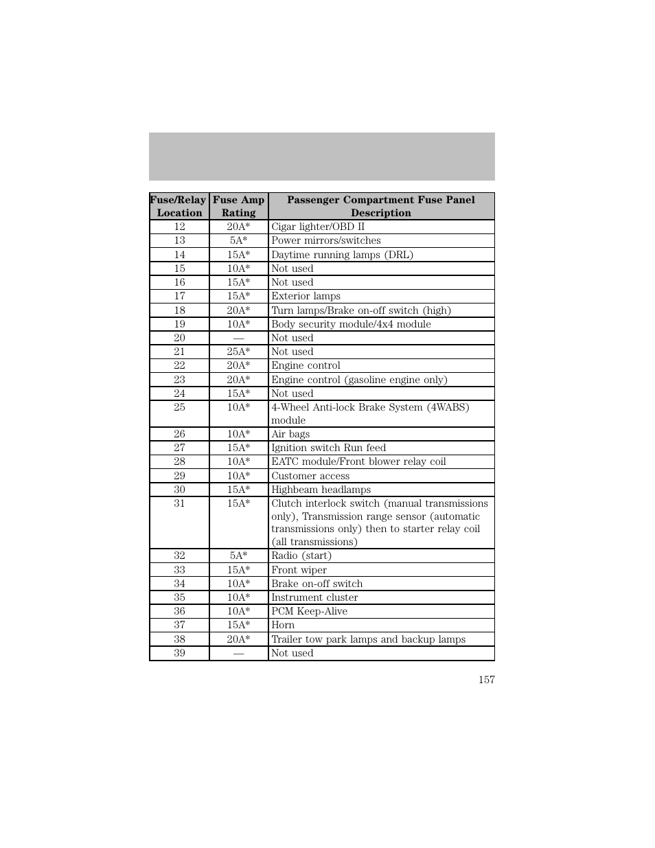 Roadside emergencies | FORD 2003 F-550 v.1 User Manual | Page 157 / 256