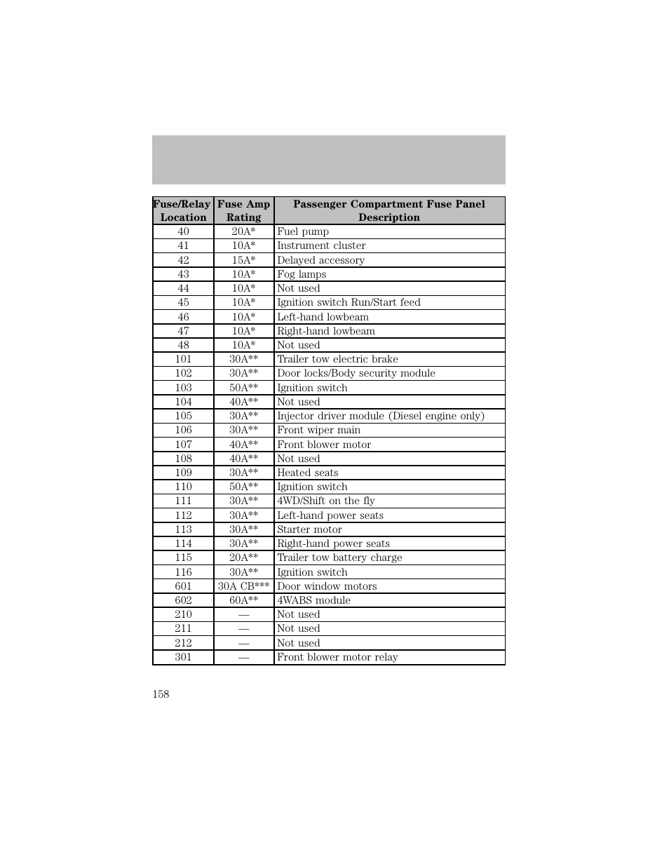 Roadside emergencies | FORD 2003 F-550 v.1 User Manual | Page 158 / 256