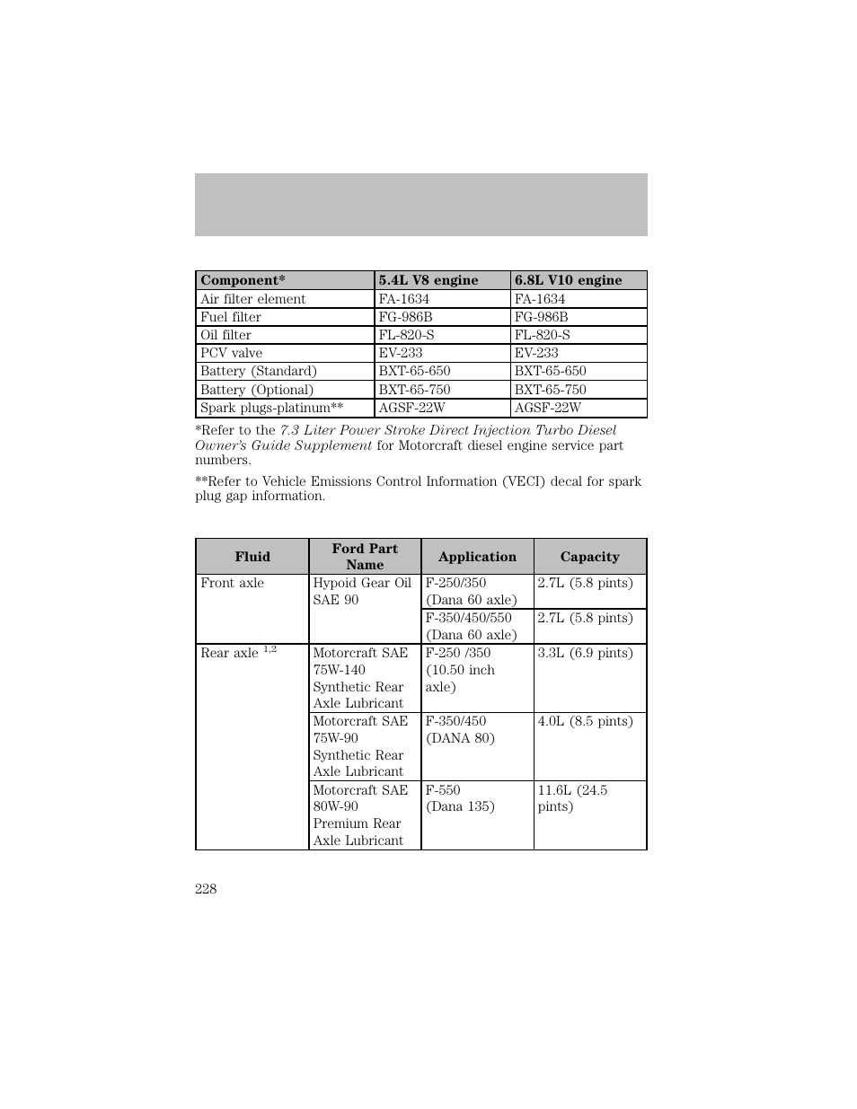 Maintenance and specifications | FORD 2003 F-550 v.1 User Manual | Page 228 / 256