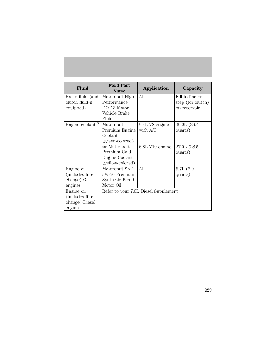 Maintenance and specifications | FORD 2003 F-550 v.1 User Manual | Page 229 / 256