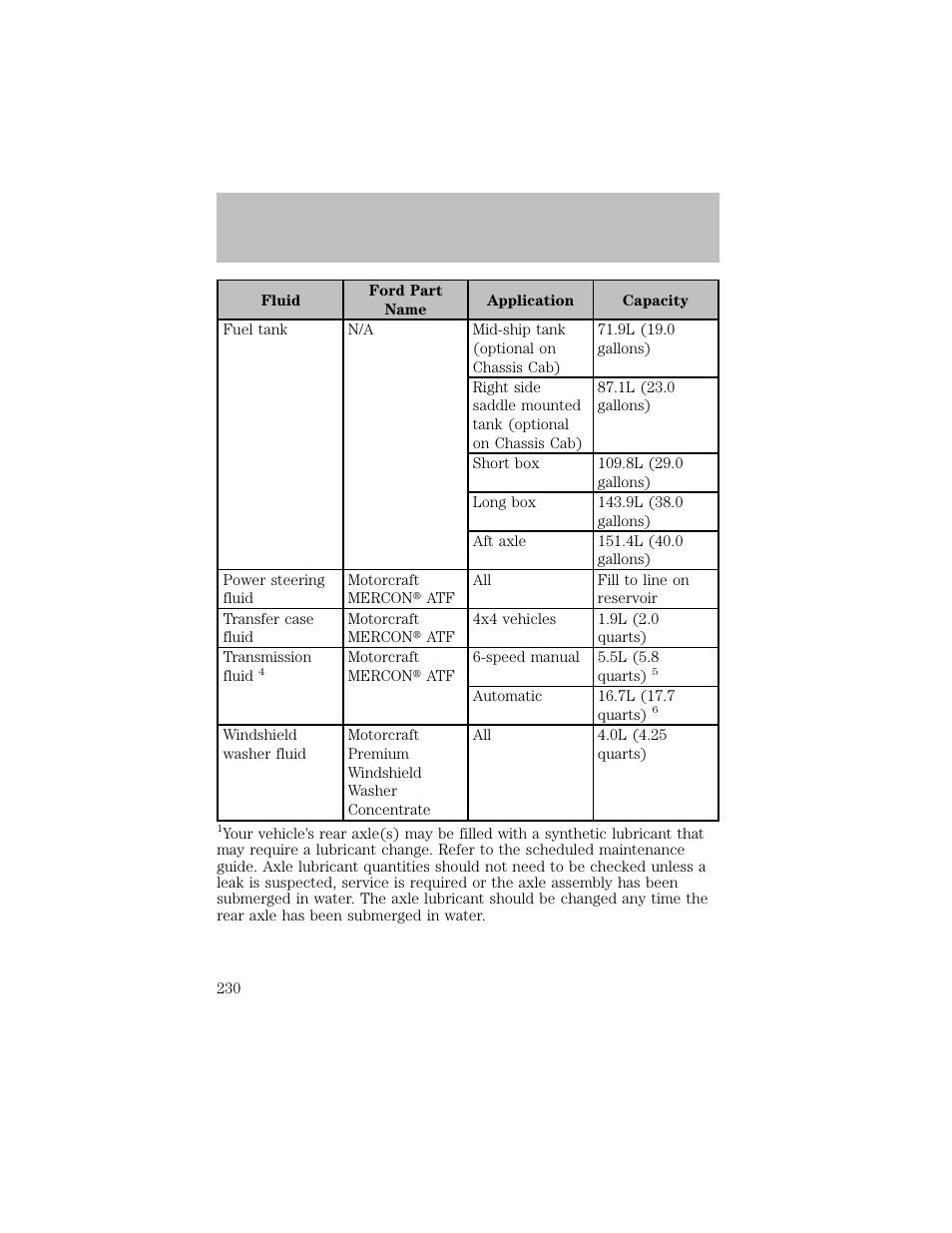 Maintenance and specifications | FORD 2003 F-550 v.1 User Manual | Page 230 / 256