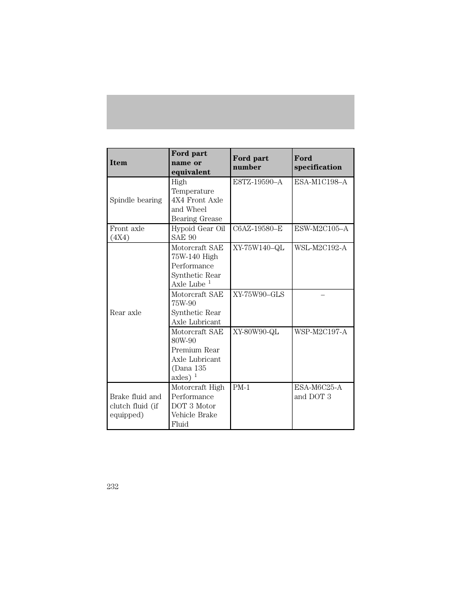 Maintenance and specifications | FORD 2003 F-550 v.1 User Manual | Page 232 / 256