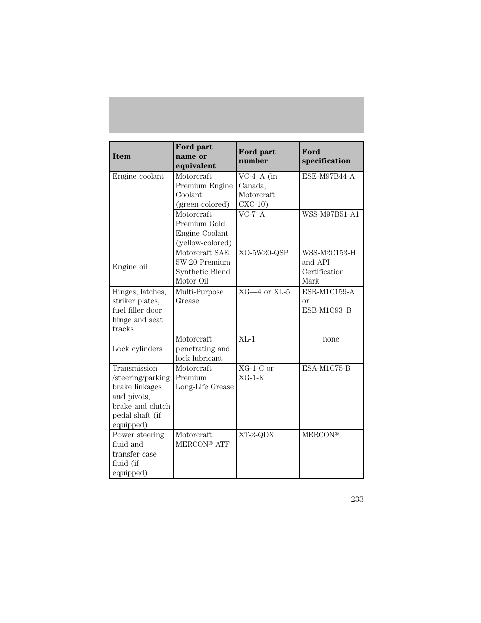 Maintenance and specifications | FORD 2003 F-550 v.1 User Manual | Page 233 / 256