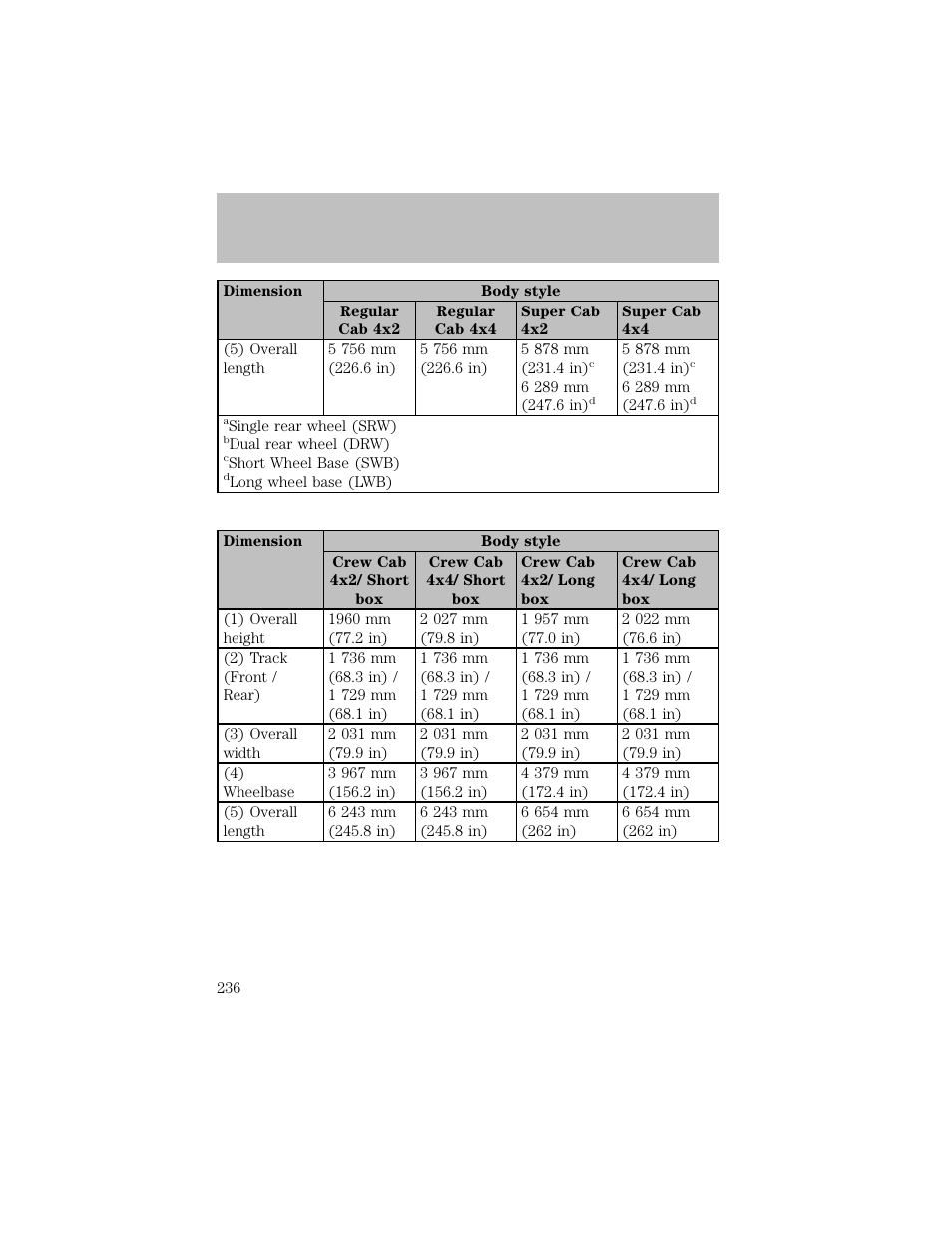 Maintenance and specifications | FORD 2003 F-550 v.1 User Manual | Page 236 / 256