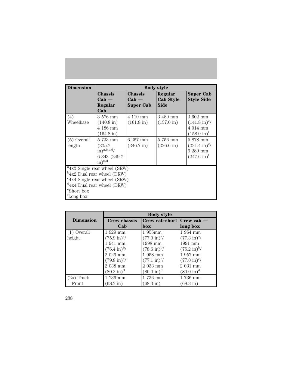 Maintenance and specifications | FORD 2003 F-550 v.1 User Manual | Page 238 / 256