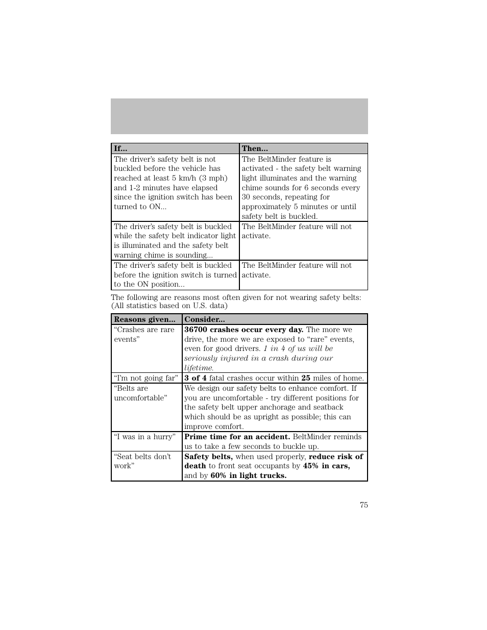 Seating and safety restraints | FORD 2003 F-550 v.1 User Manual | Page 75 / 256