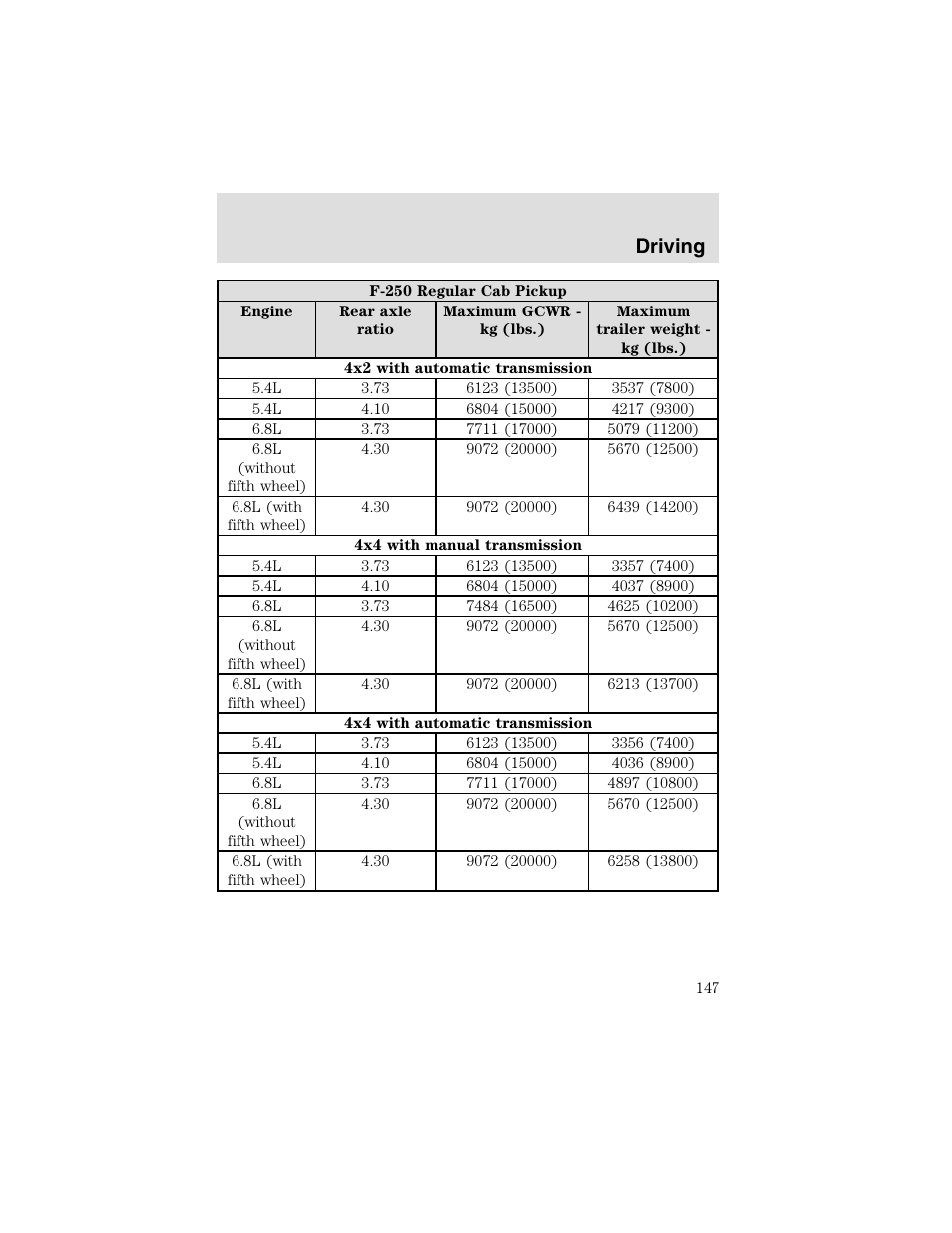Driving | FORD 2003 F-550 v.2 User Manual | Page 147 / 280