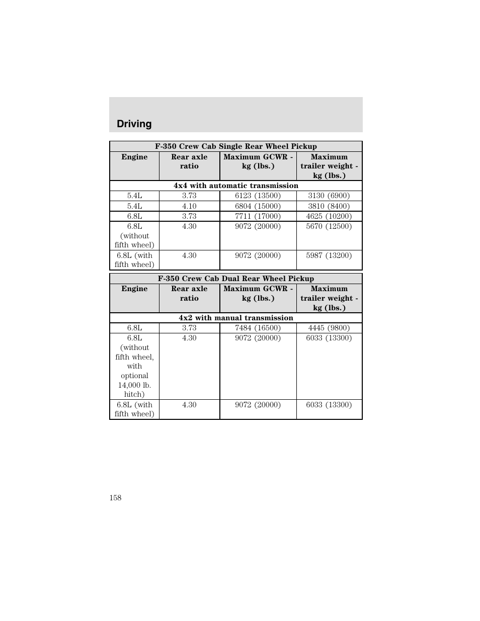 Driving | FORD 2003 F-550 v.2 User Manual | Page 158 / 280