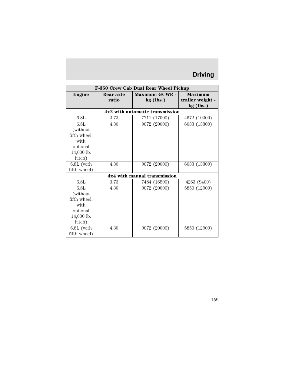Driving | FORD 2003 F-550 v.2 User Manual | Page 159 / 280