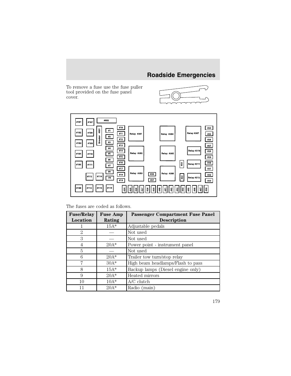 Roadside emergencies | FORD 2003 F-550 v.2 User Manual | Page 179 / 280