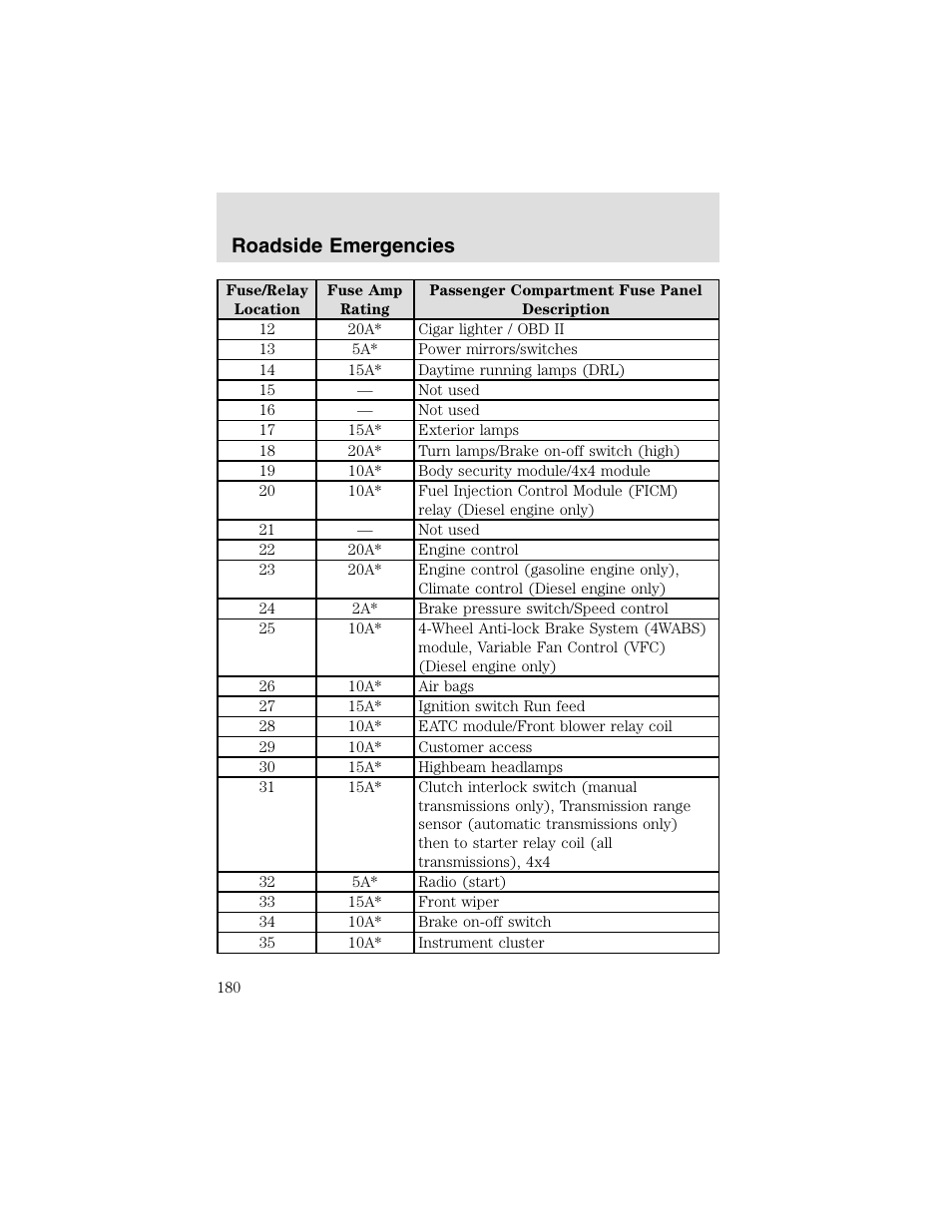 Roadside emergencies | FORD 2003 F-550 v.2 User Manual | Page 180 / 280
