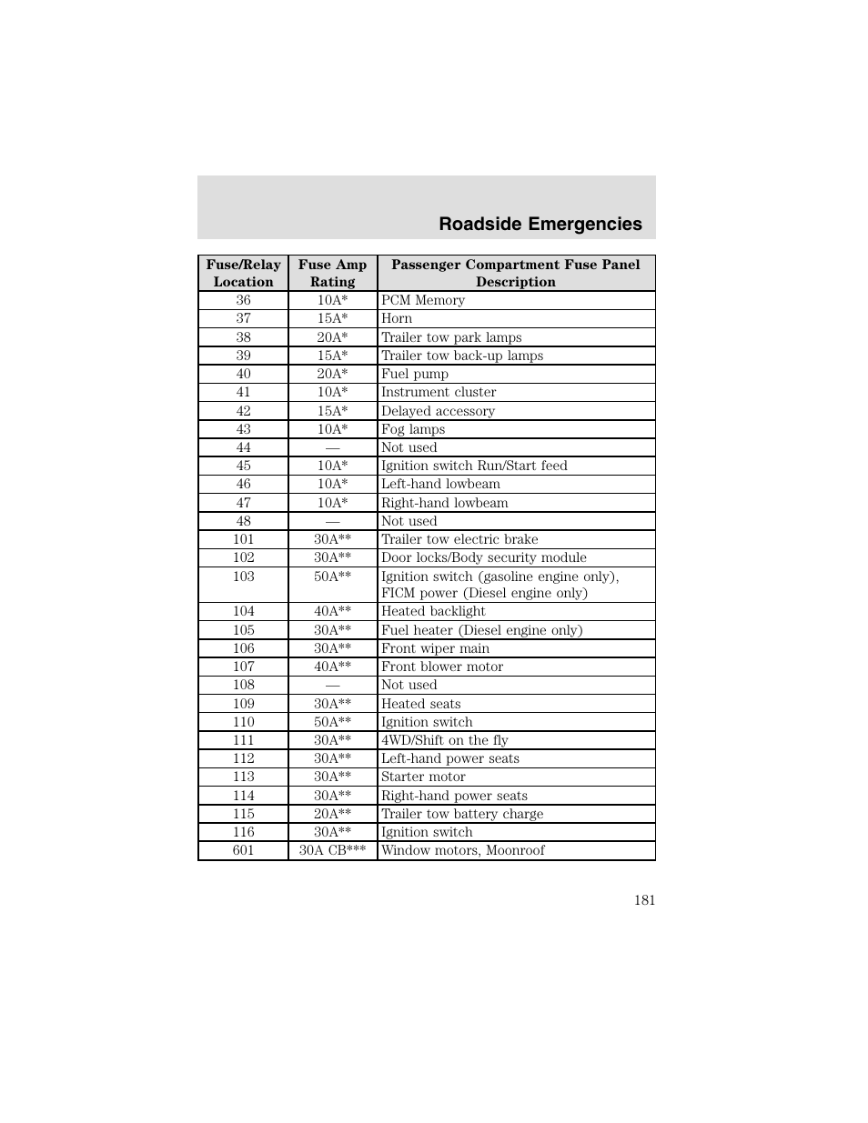 Roadside emergencies | FORD 2003 F-550 v.2 User Manual | Page 181 / 280