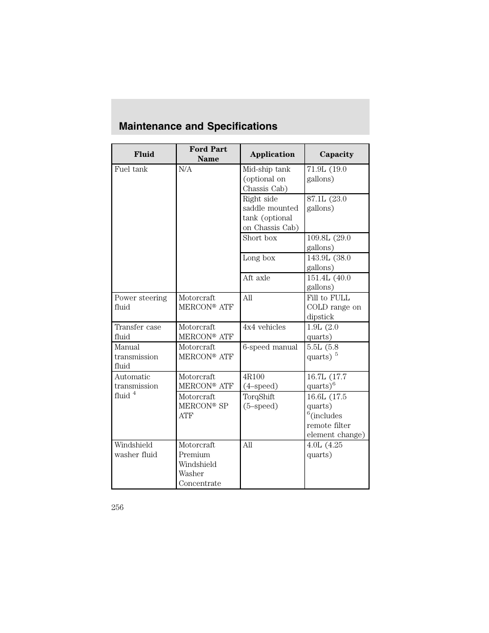 Maintenance and specifications | FORD 2003 F-550 v.2 User Manual | Page 256 / 280