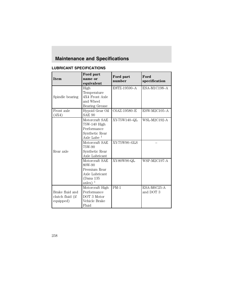 Maintenance and specifications | FORD 2003 F-550 v.2 User Manual | Page 258 / 280