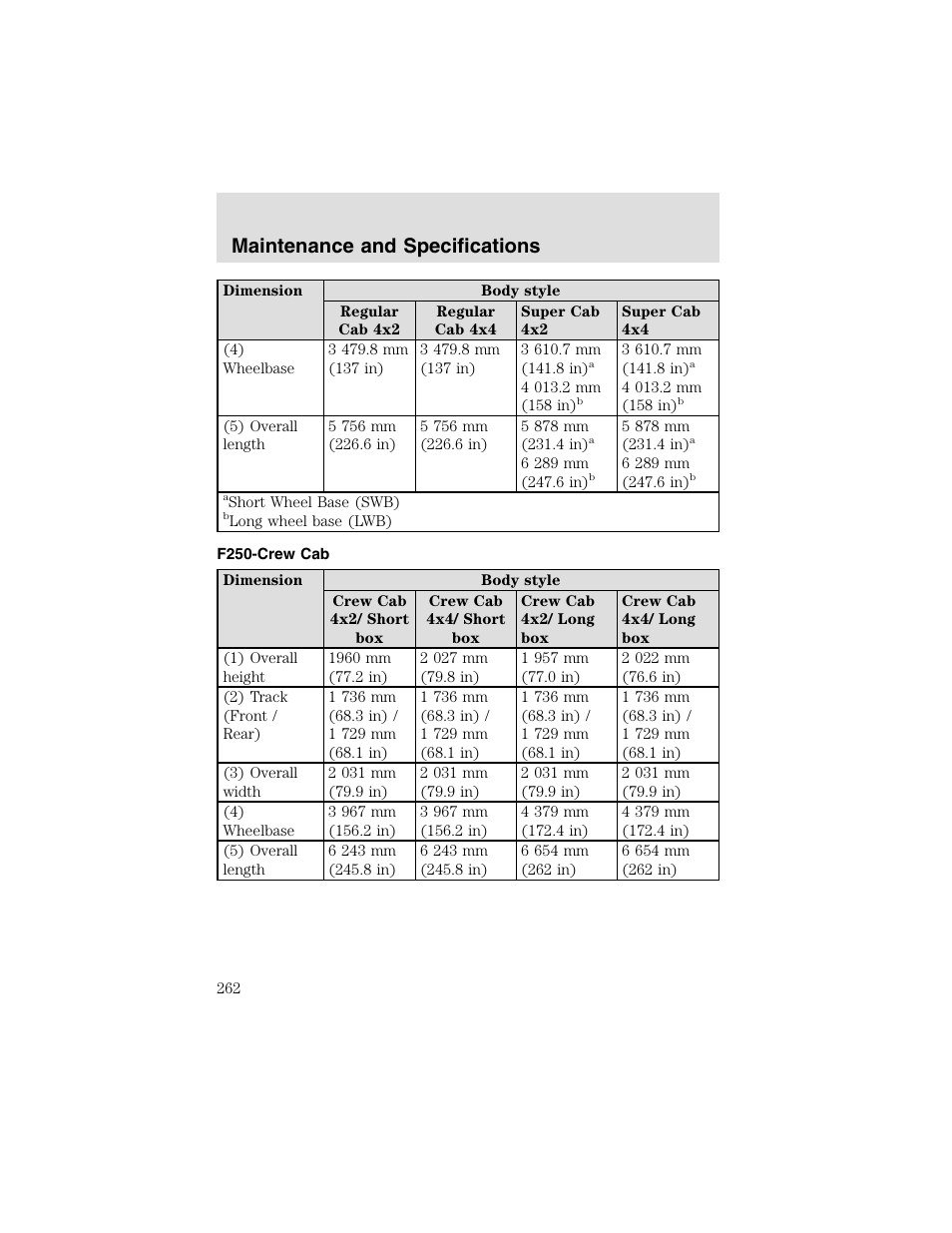 Maintenance and specifications | FORD 2003 F-550 v.2 User Manual | Page 262 / 280