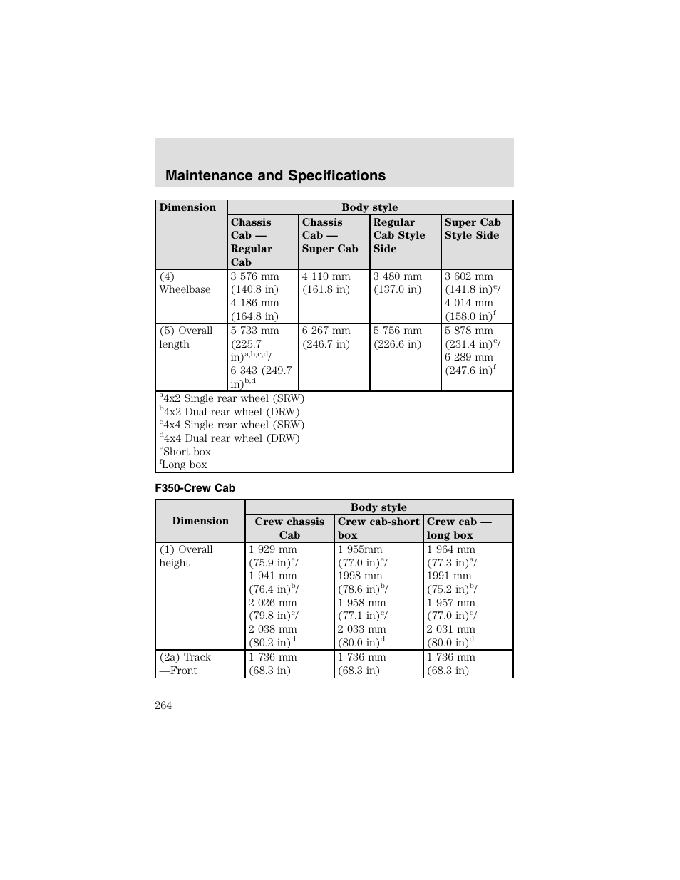 Maintenance and specifications | FORD 2003 F-550 v.2 User Manual | Page 264 / 280