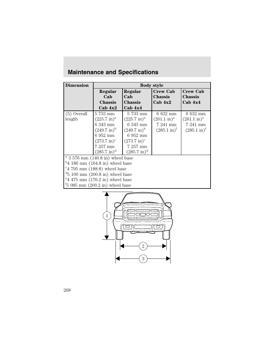 Maintenance and specifications | FORD 2003 F-550 v.2 User Manual | Page 268 / 280