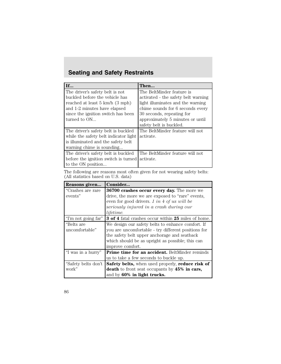 Seating and safety restraints | FORD 2003 F-550 v.2 User Manual | Page 86 / 280