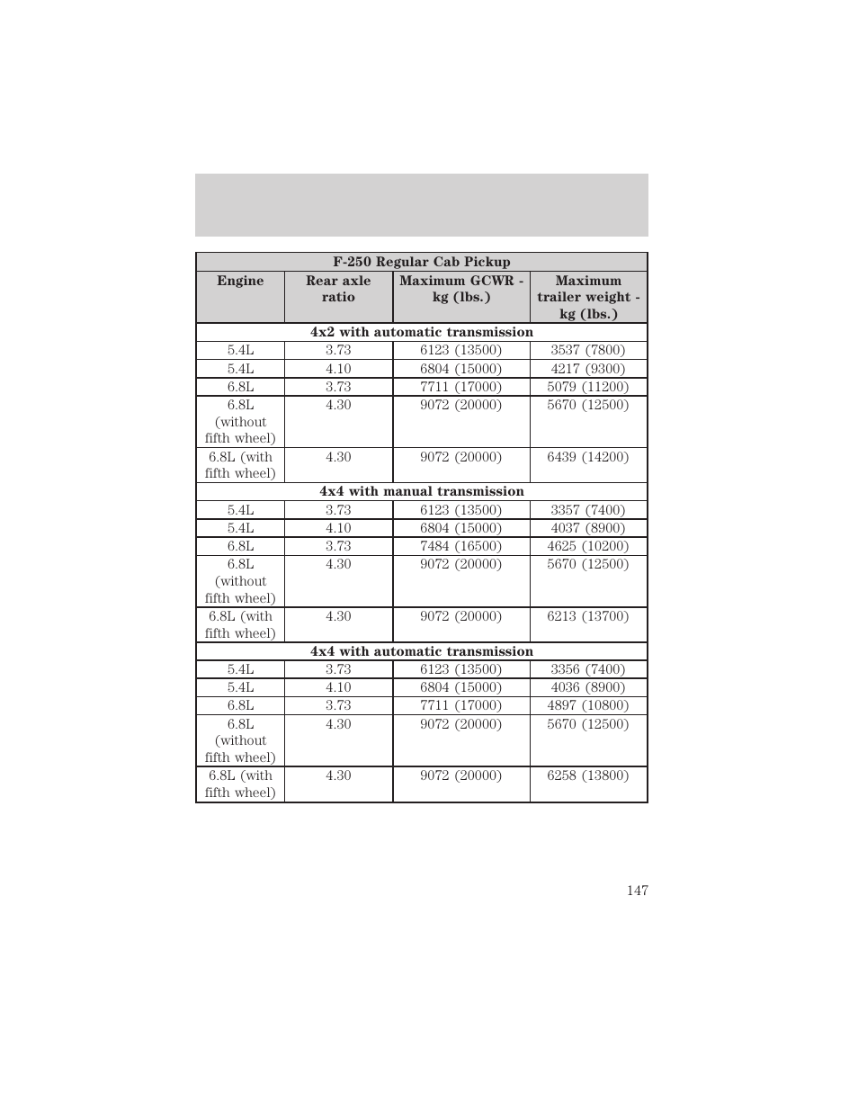 Driving | FORD 2003 F-550 v.3 User Manual | Page 147 / 280