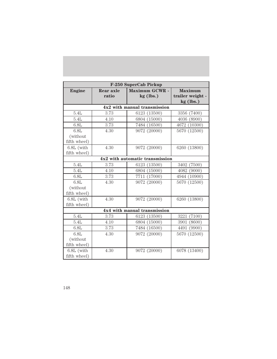 Driving | FORD 2003 F-550 v.3 User Manual | Page 148 / 280