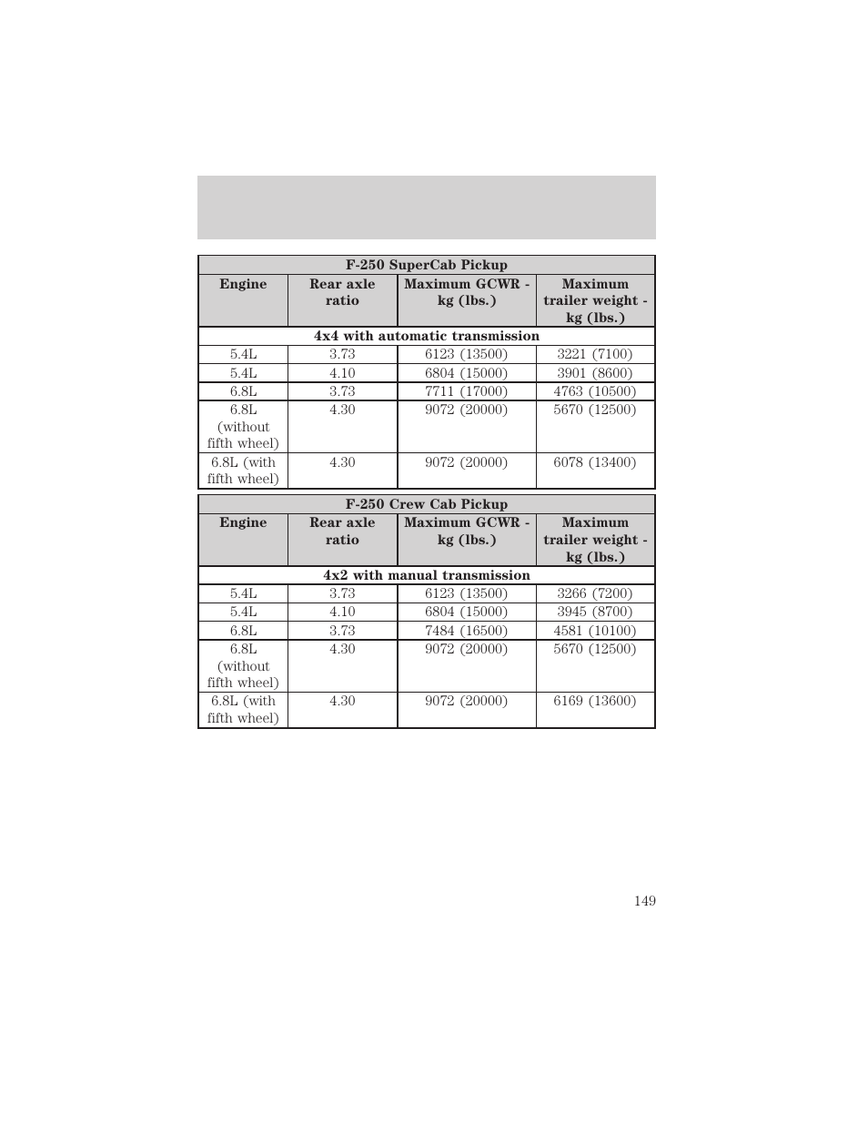 Driving | FORD 2003 F-550 v.3 User Manual | Page 149 / 280