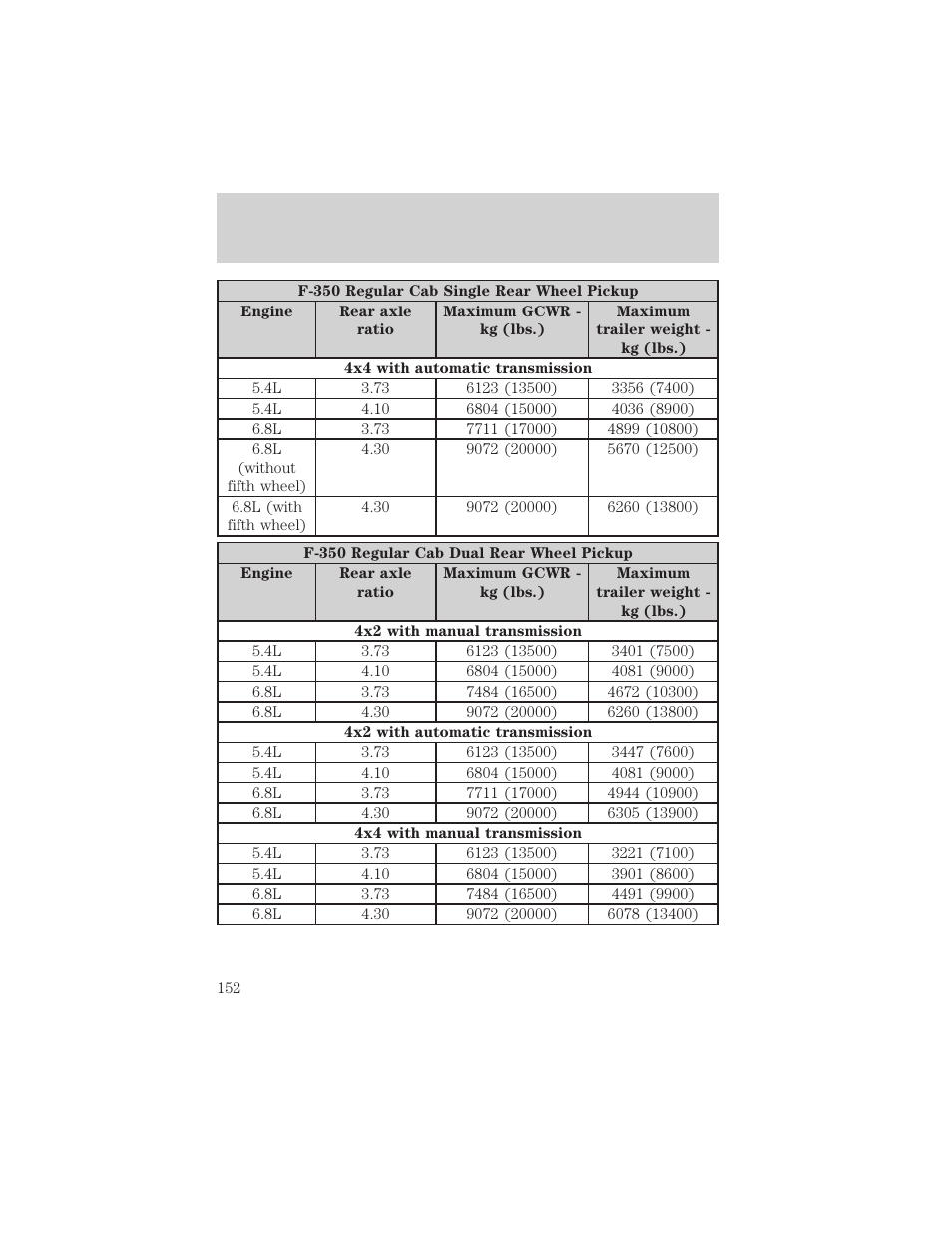 Driving | FORD 2003 F-550 v.3 User Manual | Page 152 / 280