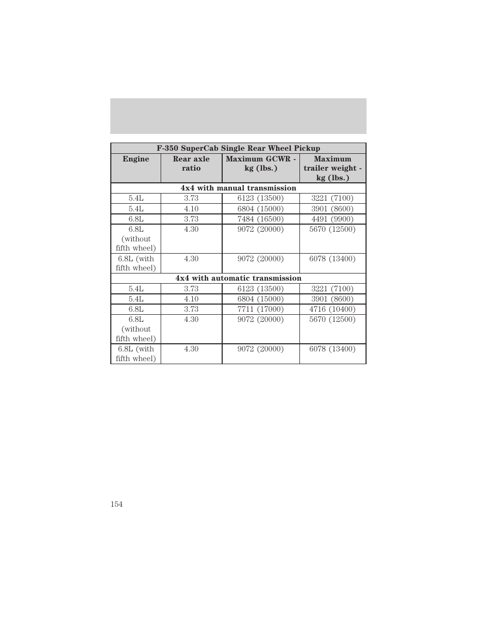 Driving | FORD 2003 F-550 v.3 User Manual | Page 154 / 280
