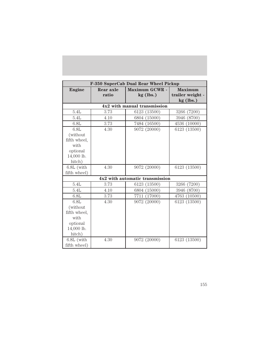 Driving | FORD 2003 F-550 v.3 User Manual | Page 155 / 280