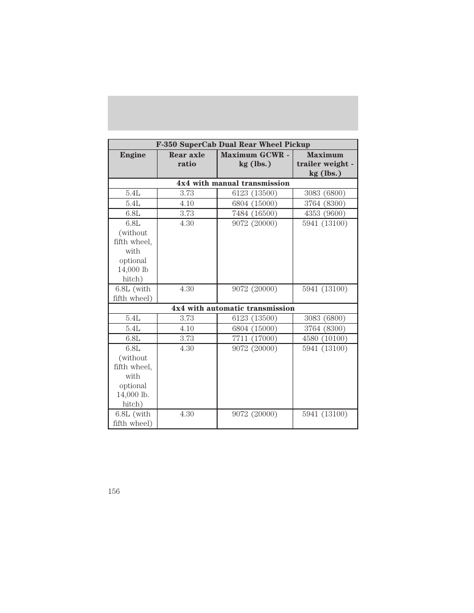Driving | FORD 2003 F-550 v.3 User Manual | Page 156 / 280