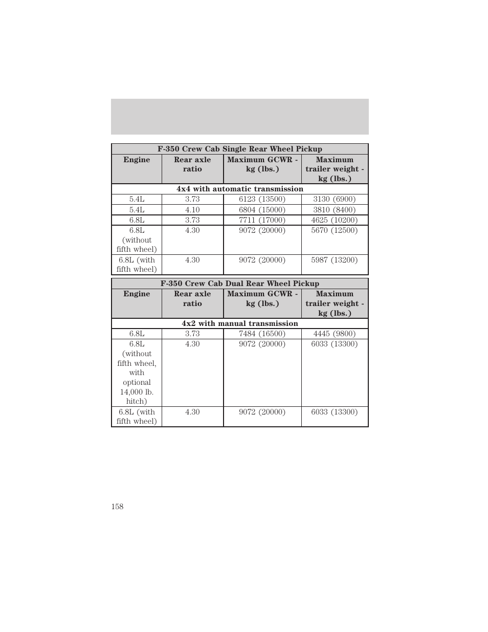 Driving | FORD 2003 F-550 v.3 User Manual | Page 158 / 280