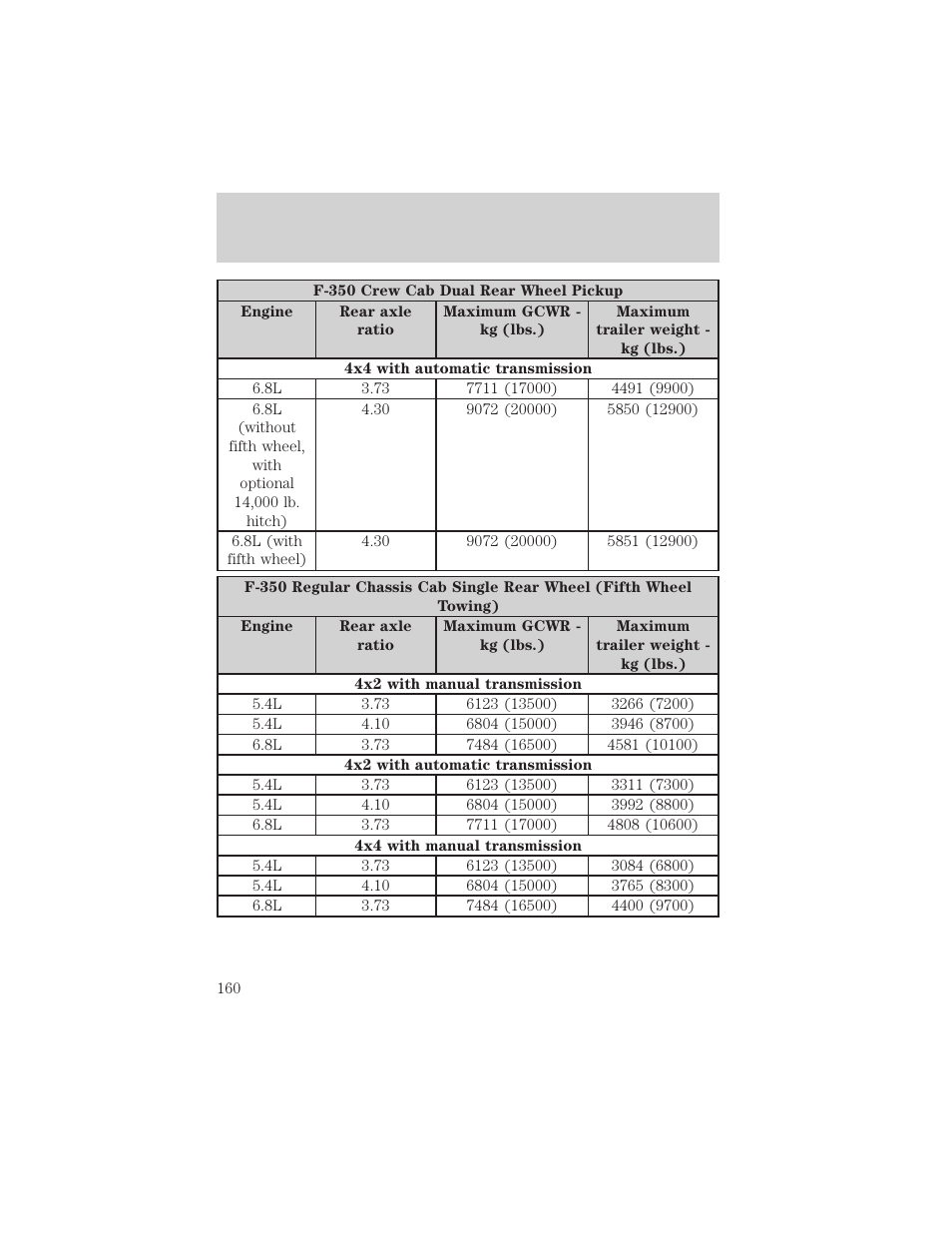Driving | FORD 2003 F-550 v.3 User Manual | Page 160 / 280