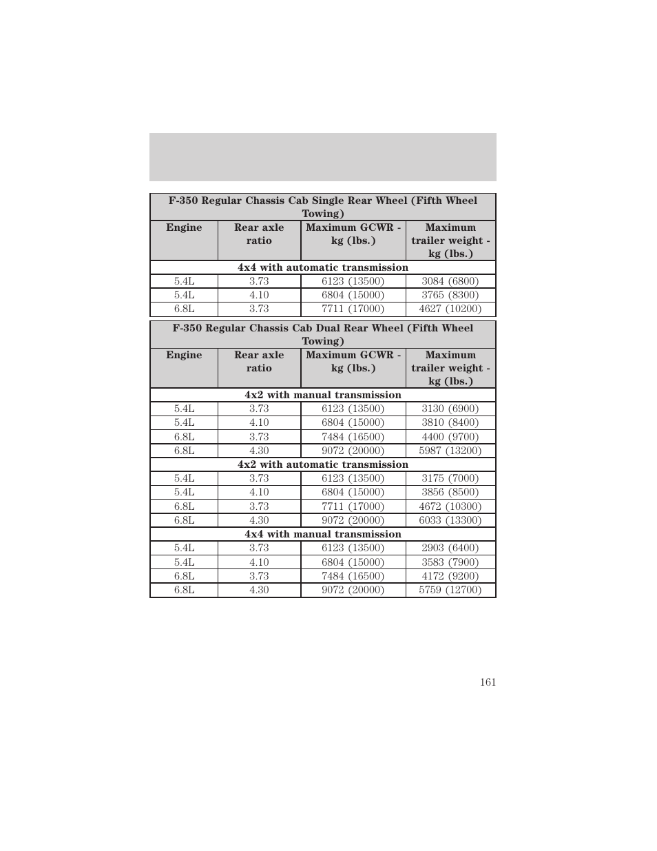 Driving | FORD 2003 F-550 v.3 User Manual | Page 161 / 280