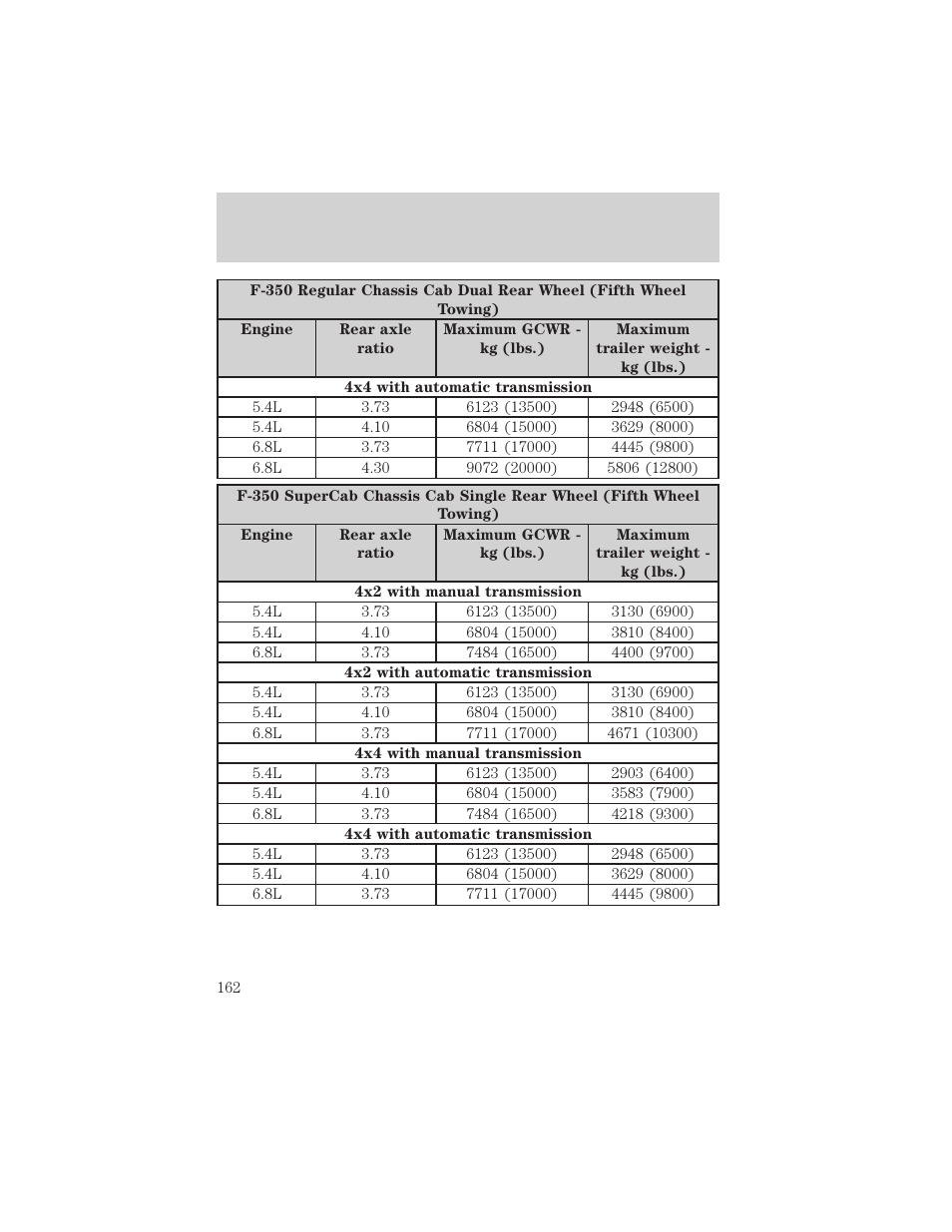 Driving | FORD 2003 F-550 v.3 User Manual | Page 162 / 280