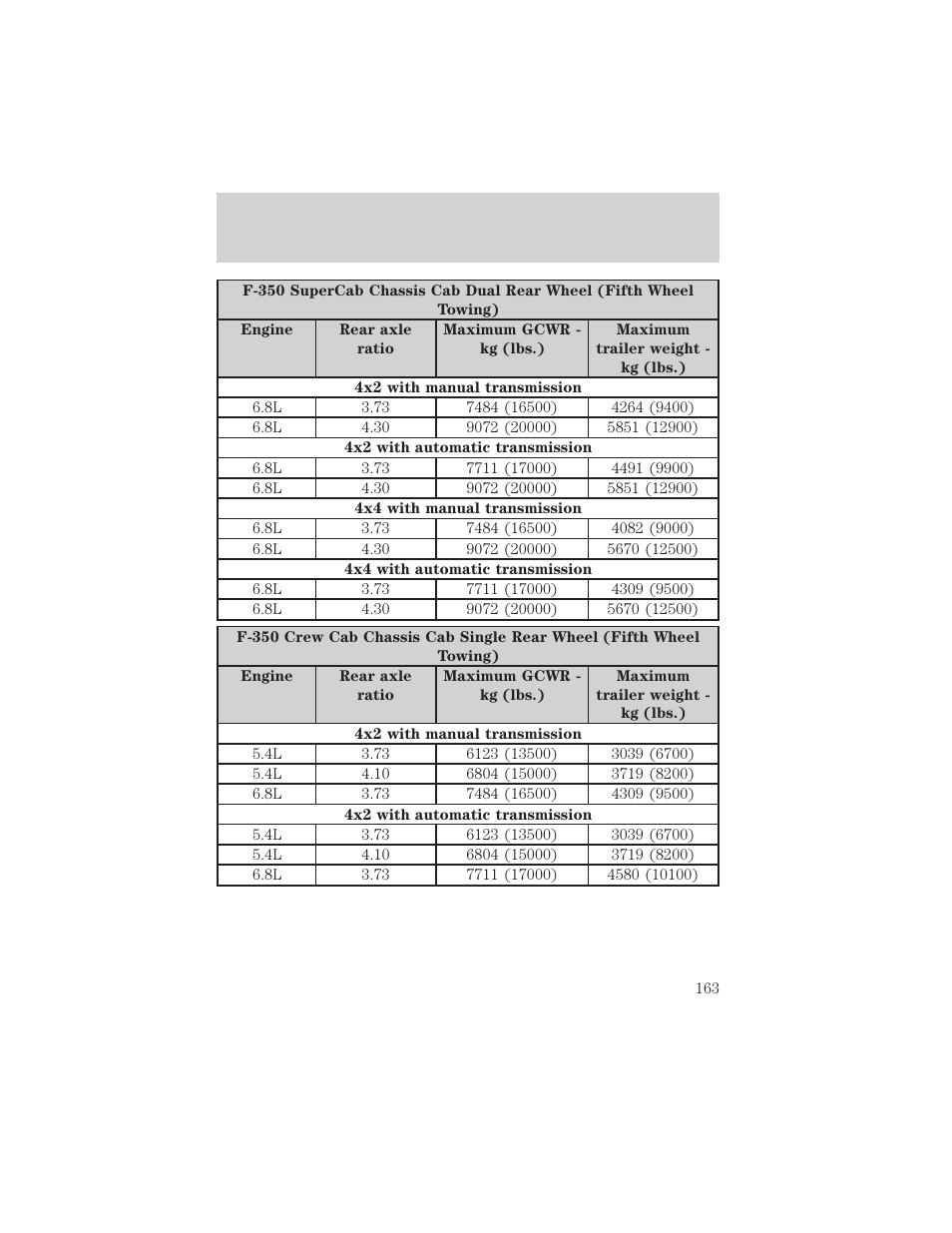 Driving | FORD 2003 F-550 v.3 User Manual | Page 163 / 280