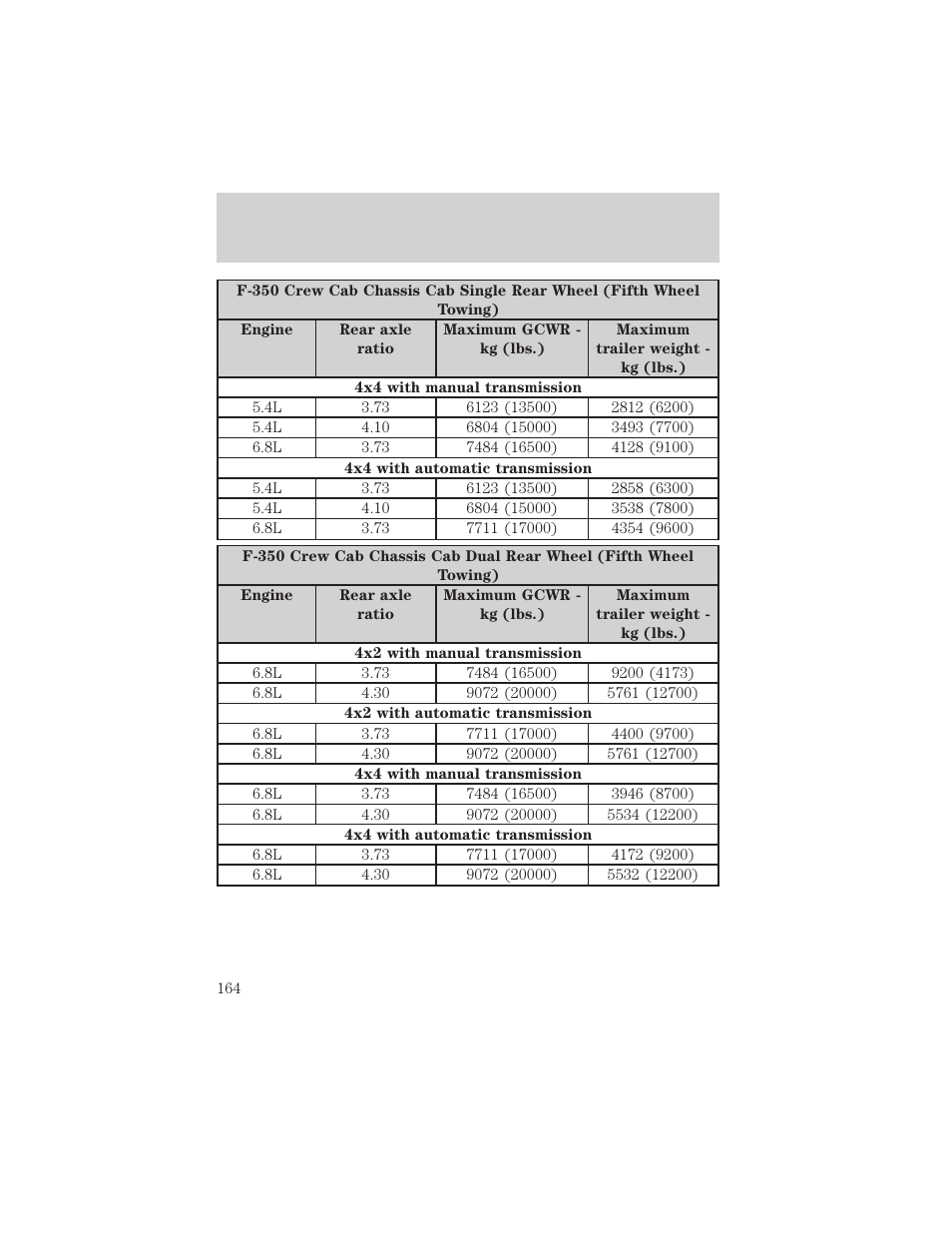 Driving | FORD 2003 F-550 v.3 User Manual | Page 164 / 280