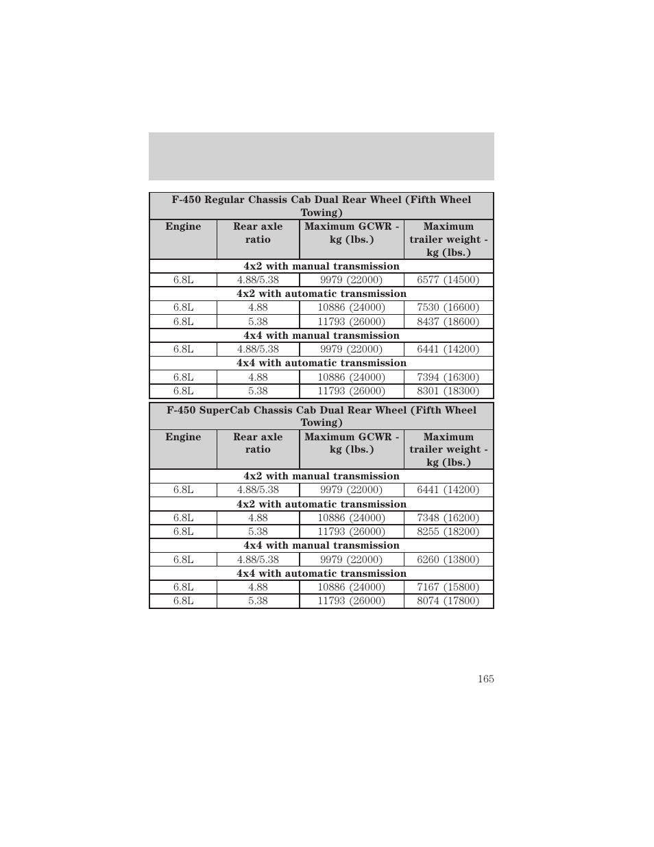 Driving | FORD 2003 F-550 v.3 User Manual | Page 165 / 280