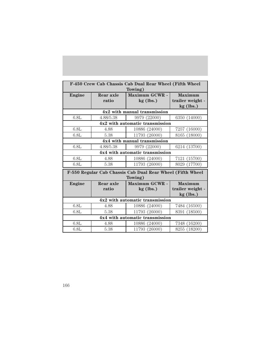 Driving | FORD 2003 F-550 v.3 User Manual | Page 166 / 280