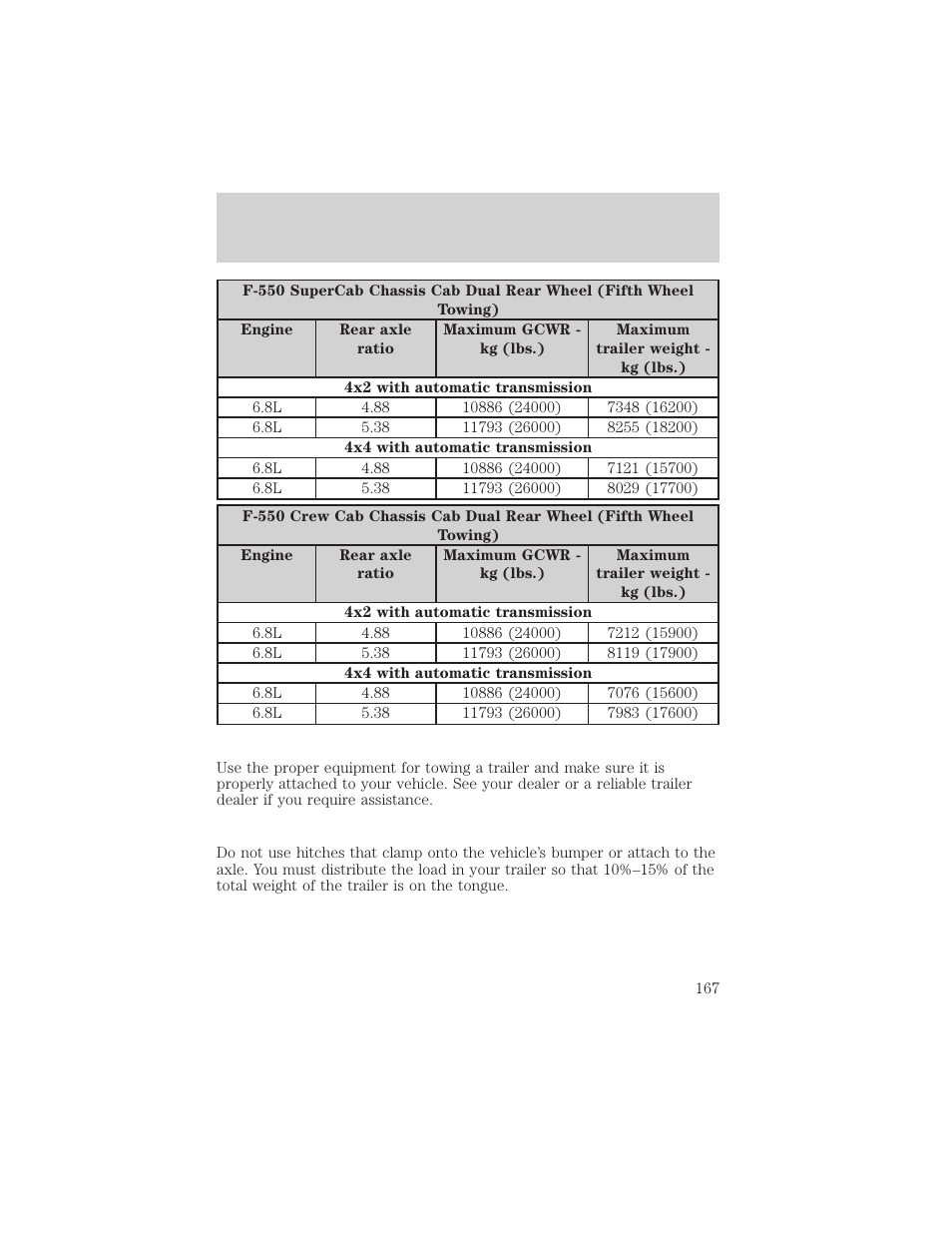 Driving | FORD 2003 F-550 v.3 User Manual | Page 167 / 280
