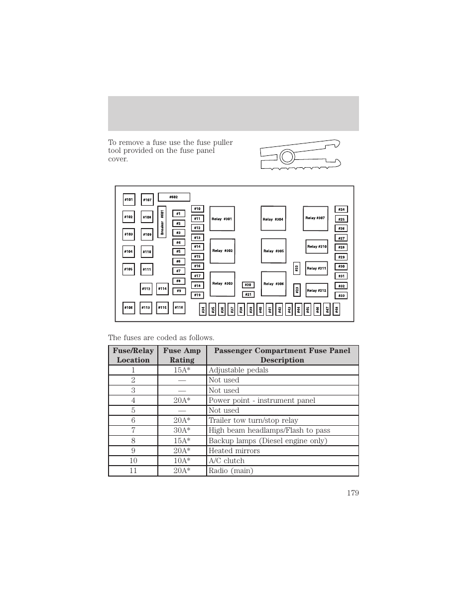 Roadside emergencies | FORD 2003 F-550 v.3 User Manual | Page 179 / 280