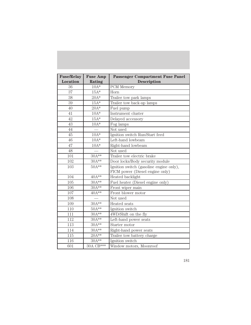 Roadside emergencies | FORD 2003 F-550 v.3 User Manual | Page 181 / 280