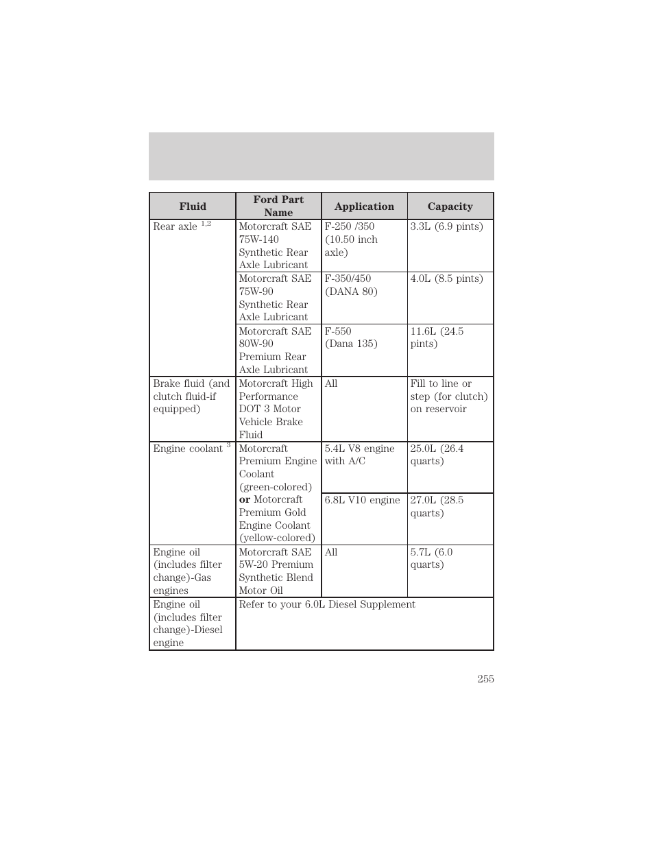 Maintenance and specifications | FORD 2003 F-550 v.3 User Manual | Page 255 / 280