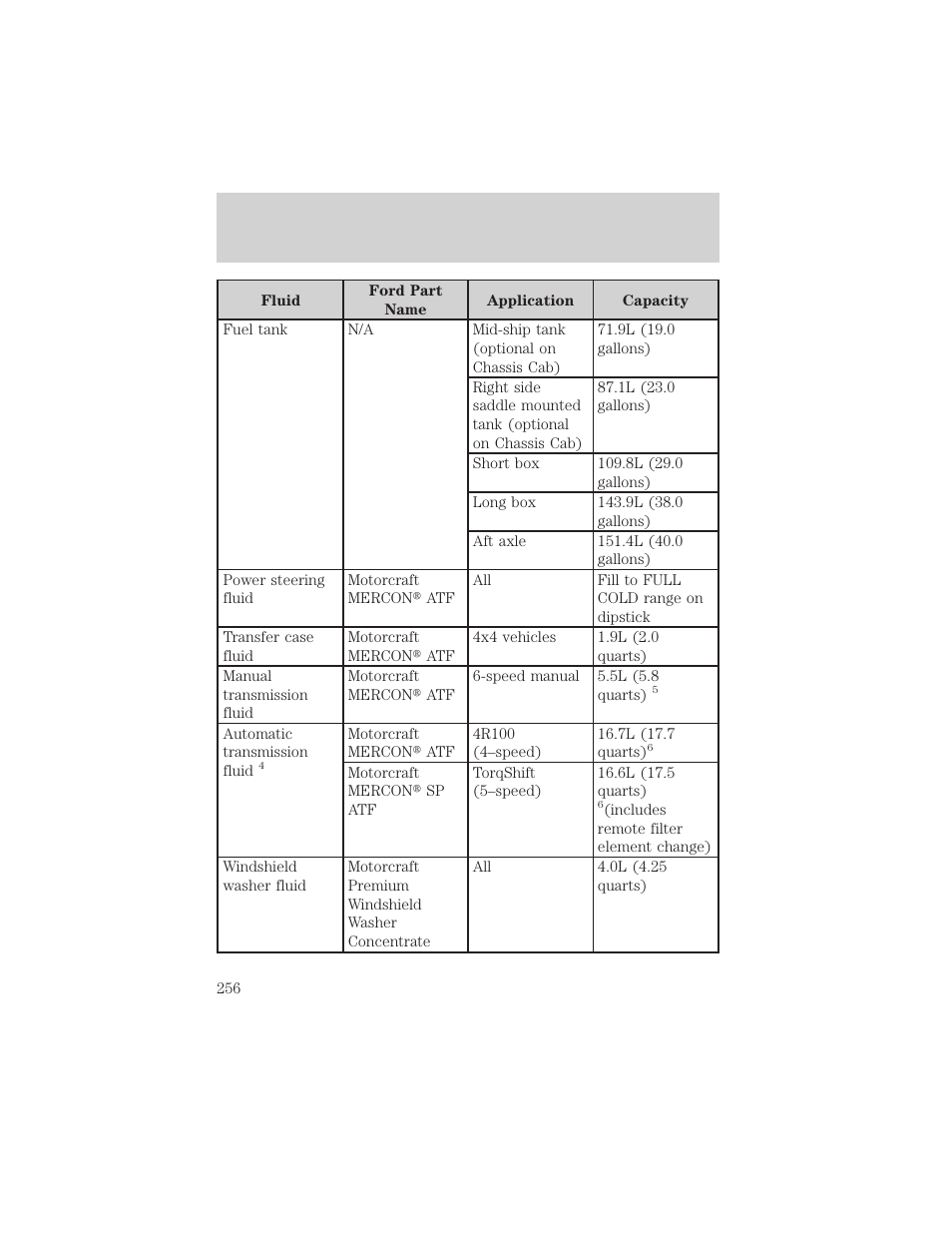 Maintenance and specifications | FORD 2003 F-550 v.3 User Manual | Page 256 / 280