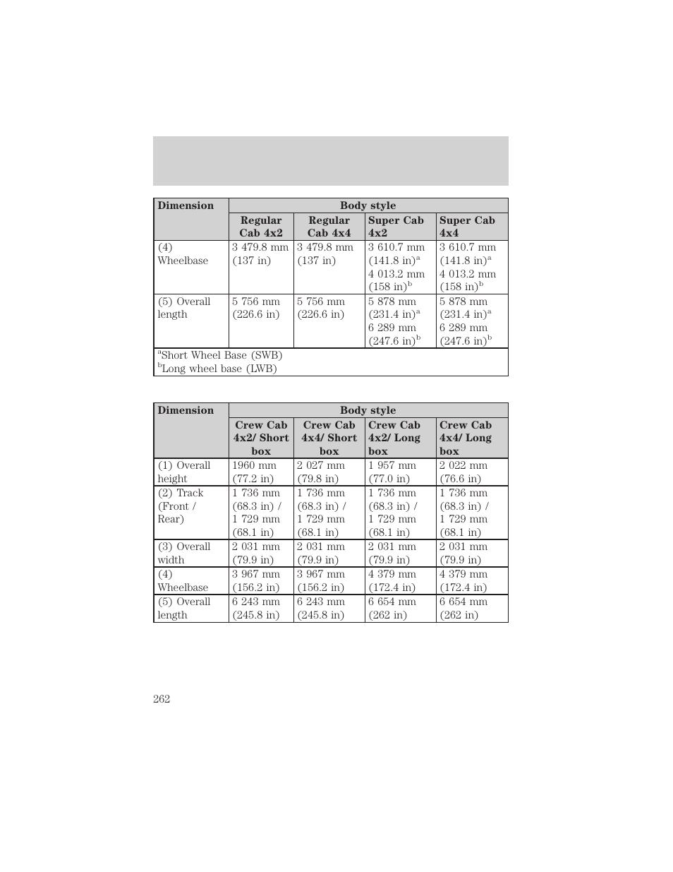 Maintenance and specifications | FORD 2003 F-550 v.3 User Manual | Page 262 / 280