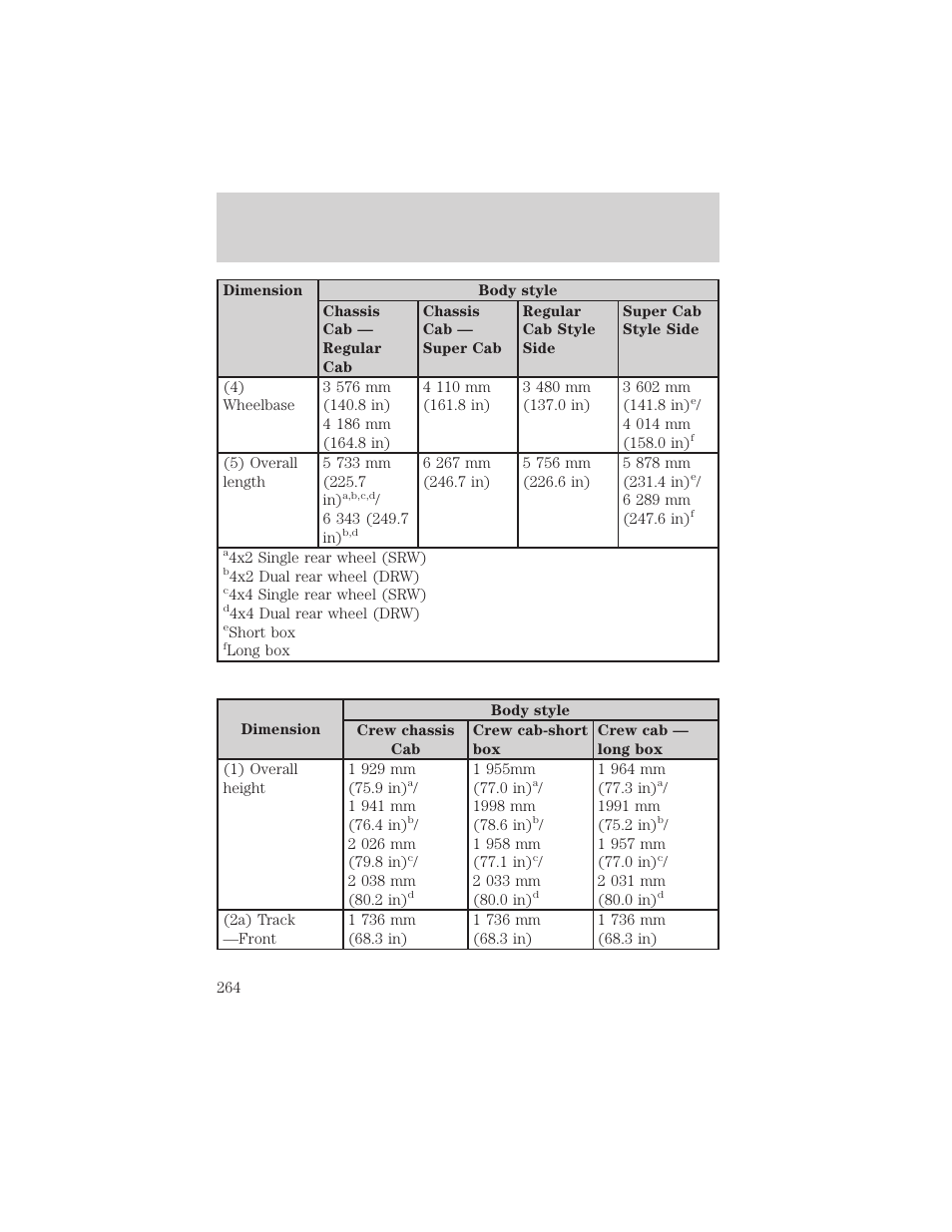 Maintenance and specifications | FORD 2003 F-550 v.3 User Manual | Page 264 / 280