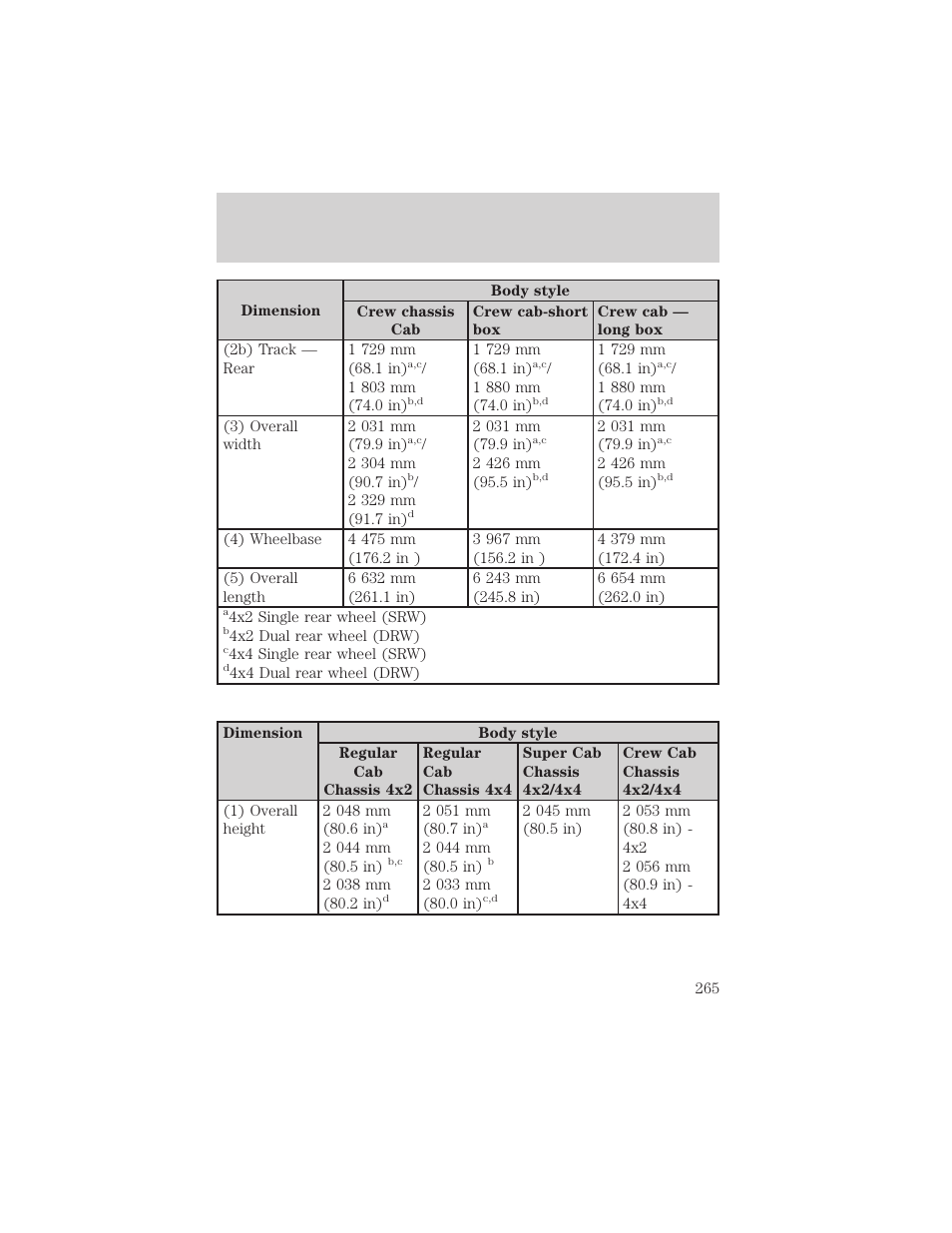 Maintenance and specifications | FORD 2003 F-550 v.3 User Manual | Page 265 / 280