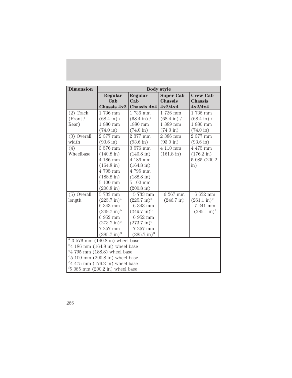 Maintenance and specifications | FORD 2003 F-550 v.3 User Manual | Page 266 / 280