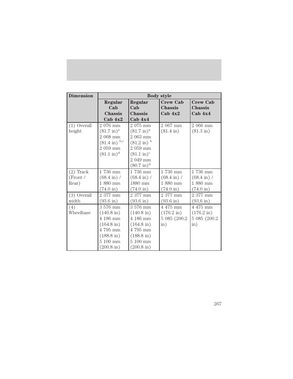 Maintenance and specifications | FORD 2003 F-550 v.3 User Manual | Page 267 / 280