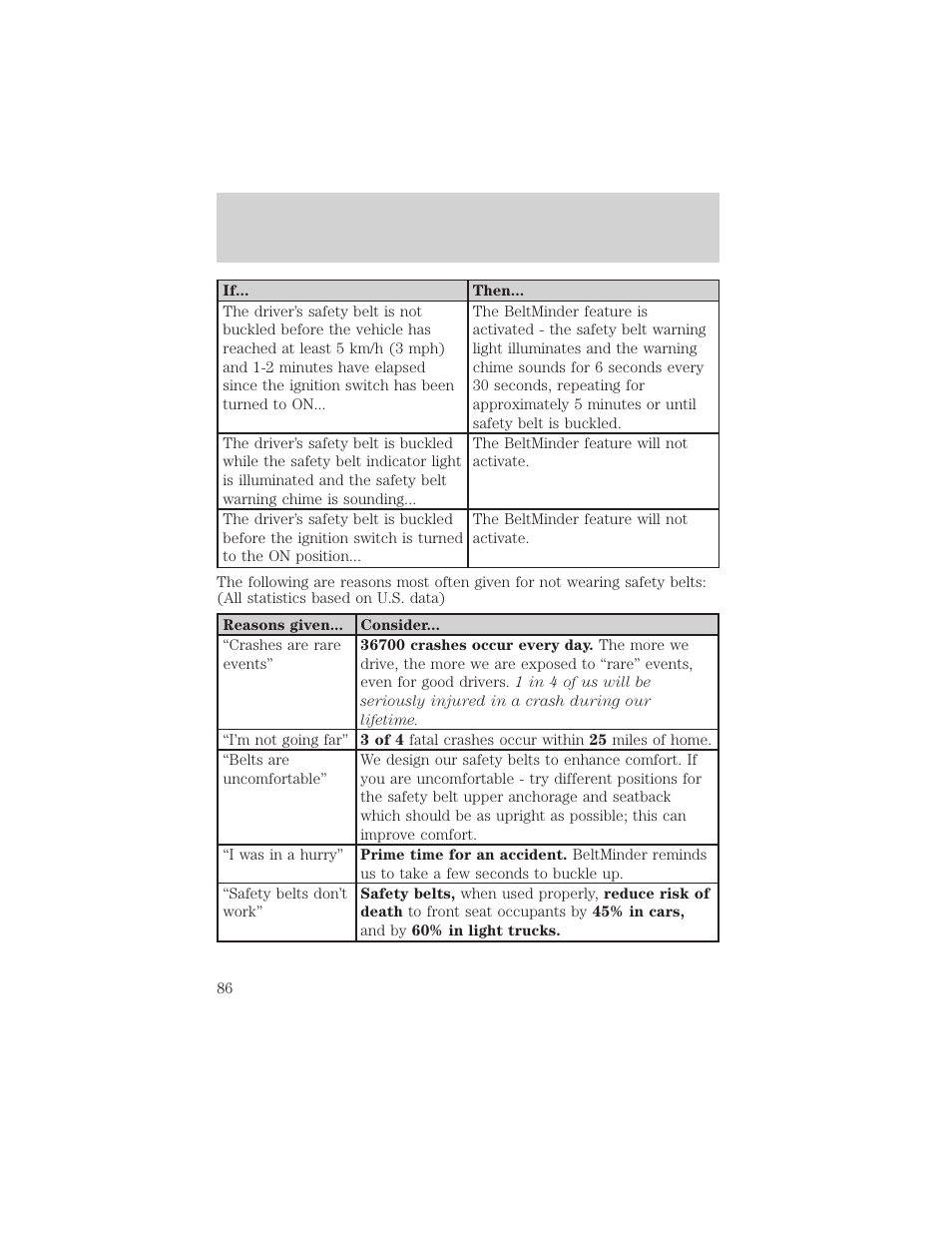 Seating and safety restraints | FORD 2003 F-550 v.3 User Manual | Page 86 / 280