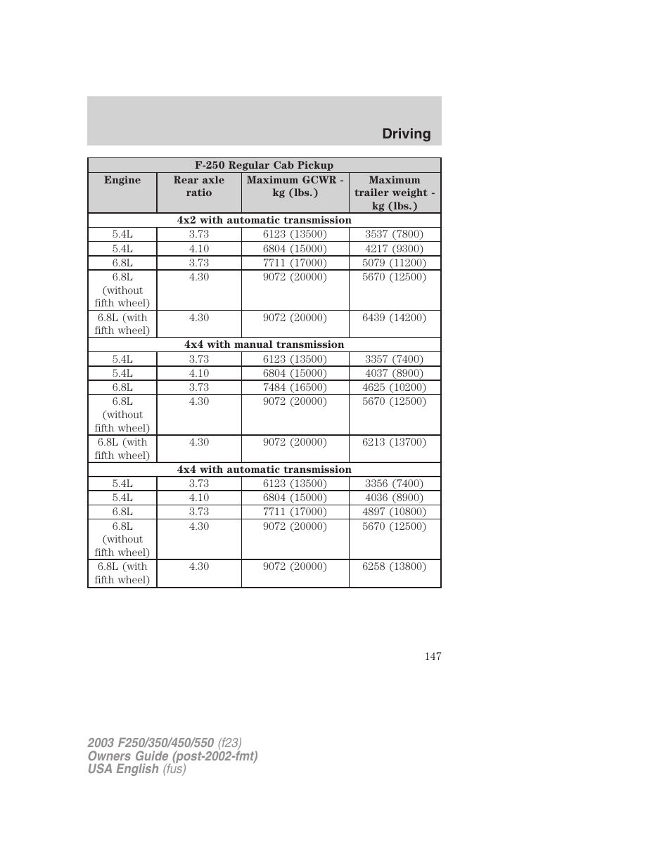 Driving | FORD 2003 F-550 v.4 User Manual | Page 147 / 280