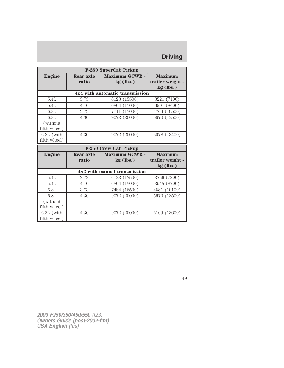 Driving | FORD 2003 F-550 v.4 User Manual | Page 149 / 280